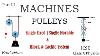 Machines Part 3 Pulleys Single Fixed Single Movable Block Tackle System