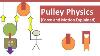 Pulley Physics Tension Effort Load Force And Motion Explained